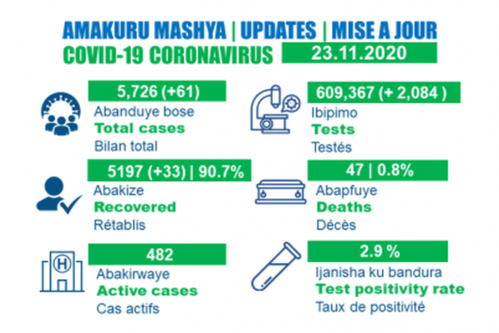 Ministry of Health, Republic of Rwanda