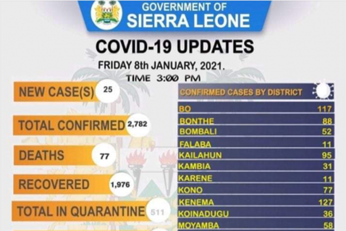 Ministry of Information and Communication, Sierra Leone