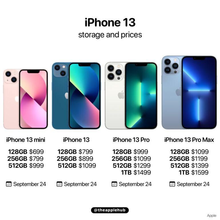 iPhone 13 prices