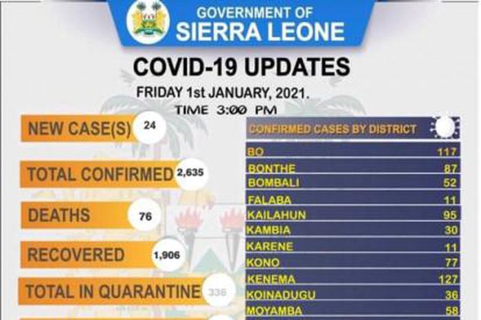 Ministry of Information and Communication, Sierra Leone