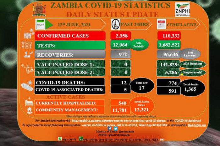 Zambia National Public Health Institute (ZNPHI)