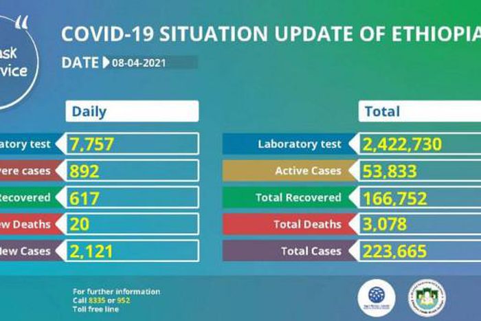 Ministry of Health, Ethiopia