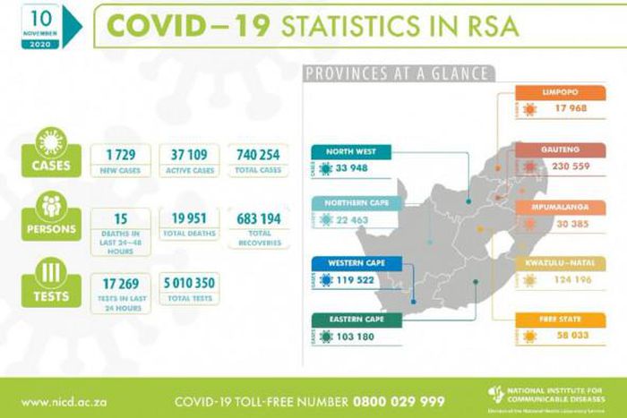 National Institute for Communicable Diseases, South Africa (NICD)