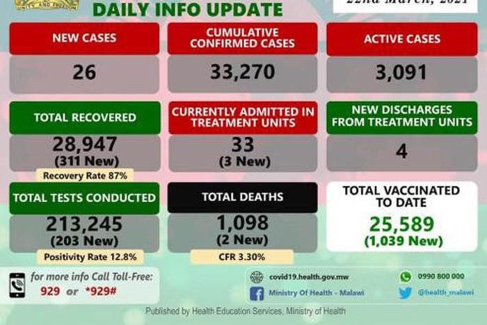 Ministry of Health and Population, Republic of Malawi