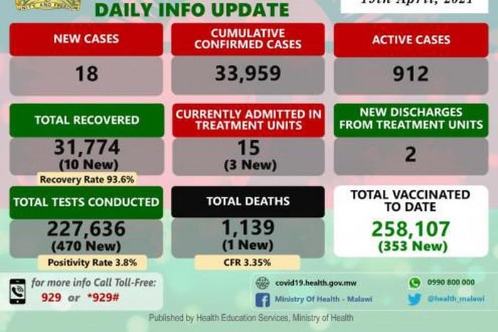 Ministry of Health and Population, Republic of Malawi