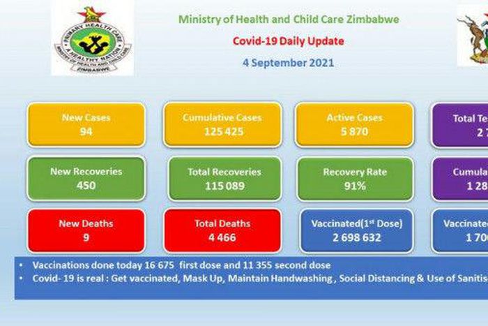 Ministry of Health and Child Care, Zimbabwe