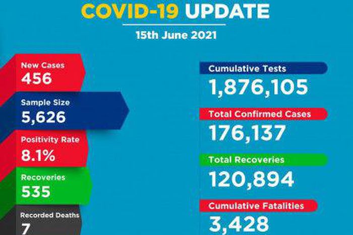 Ministry of Health, Kenya