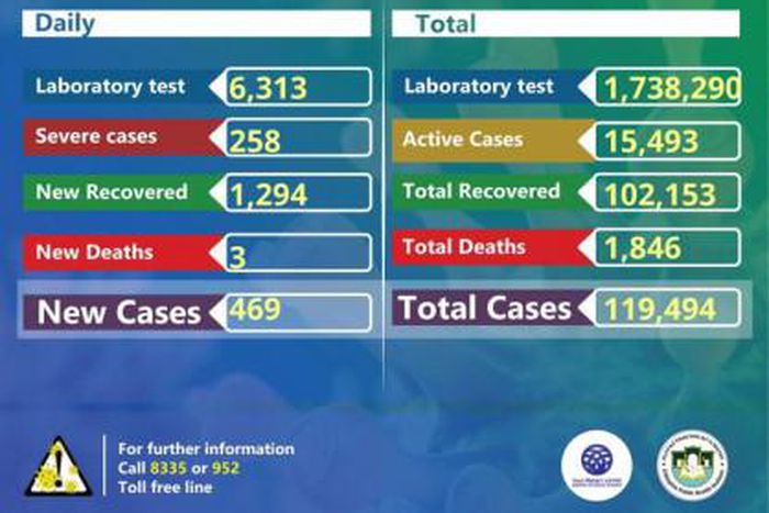 Ministry of Health, Ethiopia