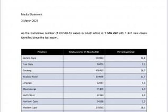 Republic of South Africa, Department of Health