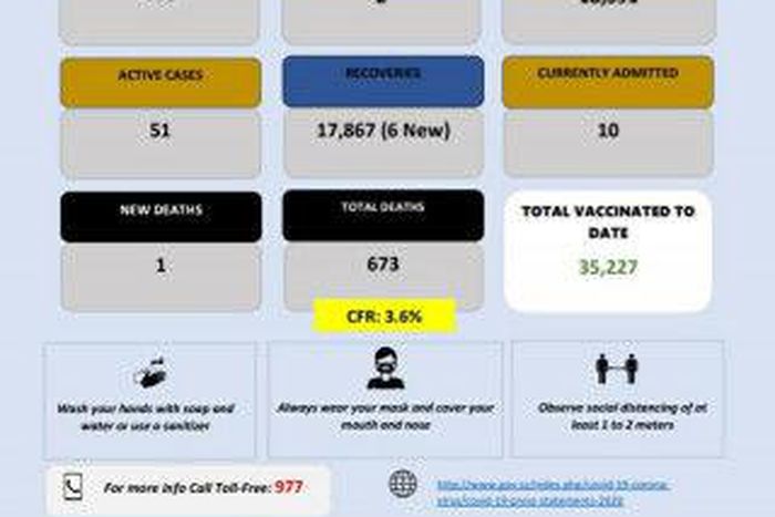 Ministry of Health, Government of the Kingdom of Eswatini