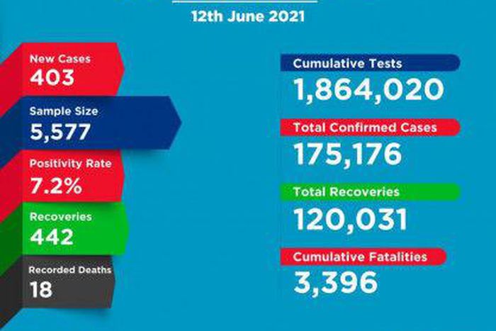 Ministry of Health, Kenya