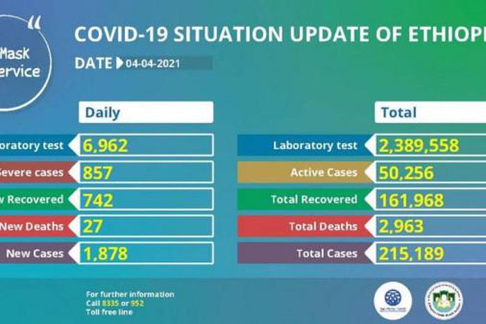 Ministry of Health, Ethiopia
