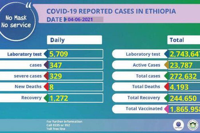 Ministry of Health, Ethiopia