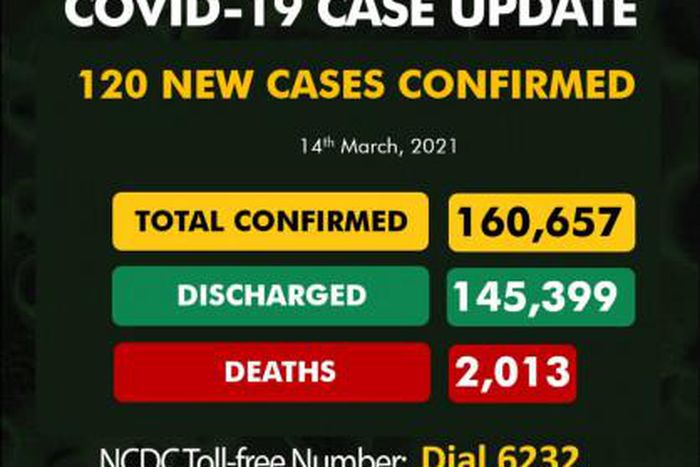 Nigeria Centre for Disease Control (NCDC)