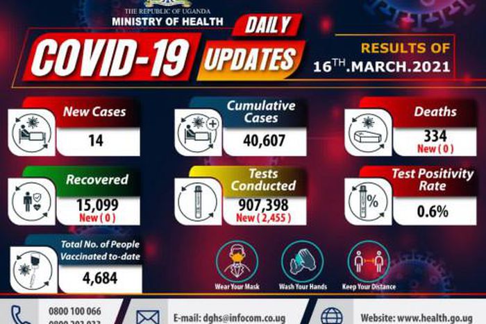 Ministry of Health - Republic of Uganda