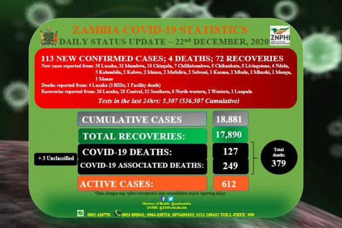 Zambia National Public Health Institute (ZNPHI)