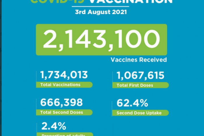 Ministry of Health, Kenya