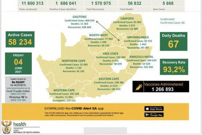 Republic of South Africa, Department of Health