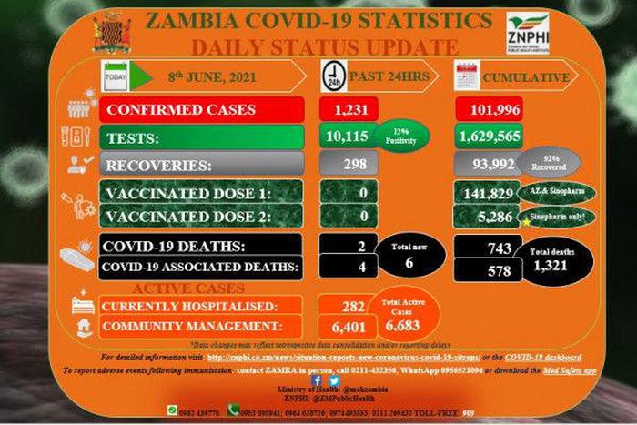 Zambia National Public Health Institute (ZNPHI)
