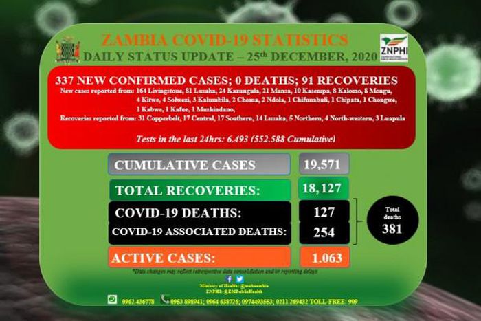 Zambia National Public Health Institute (ZNPHI)