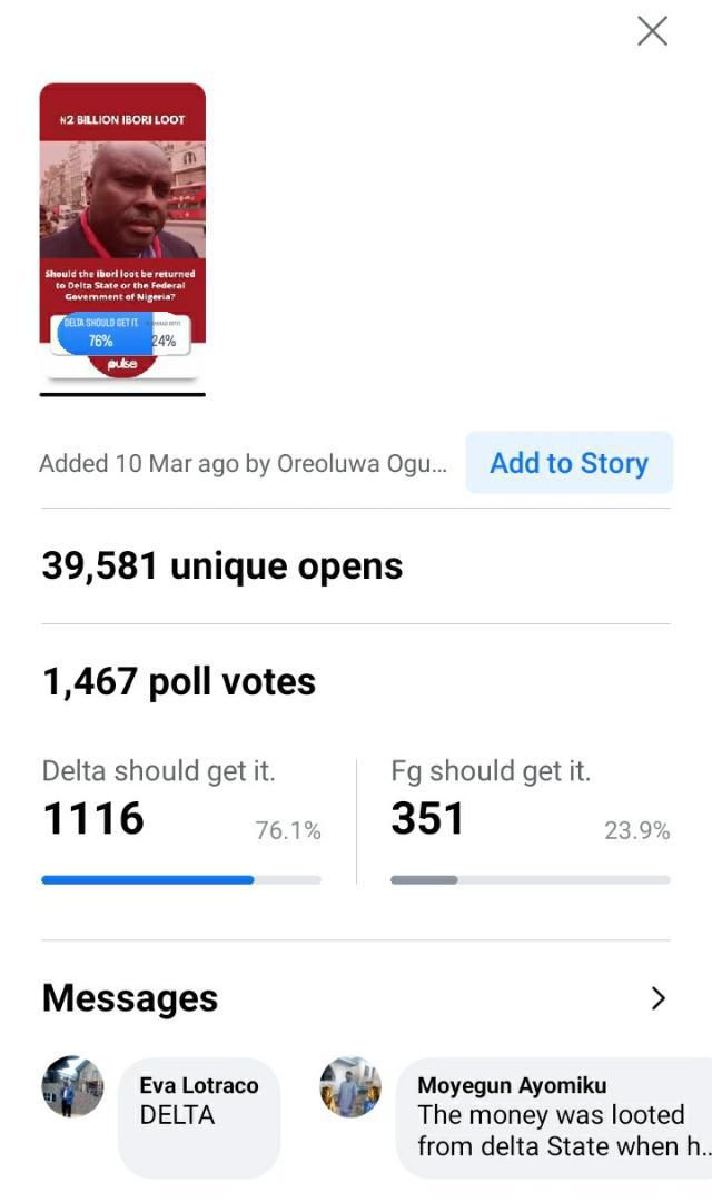 Ibori loot poll by Pulse