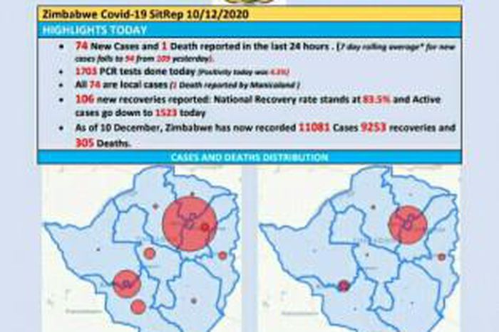 Ministry of Health and Child Care, Zimbabwe