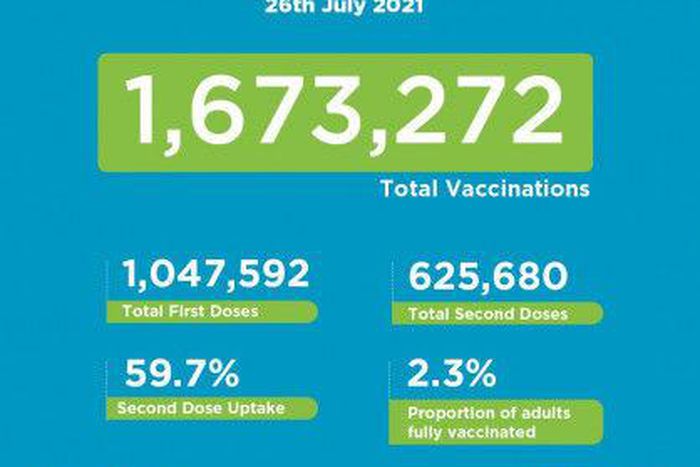 Ministry of Health, Kenya