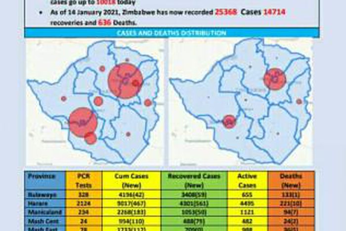 Ministry of Health and Child Care, Zimbabwe