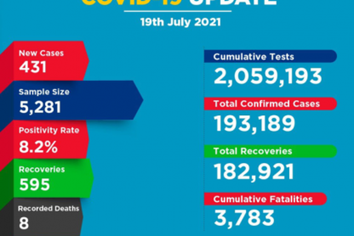 Ministry of Health, Kenya