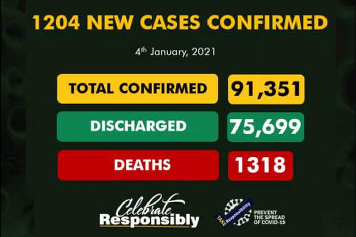 Nigeria Centre for Disease Control (NCDC)