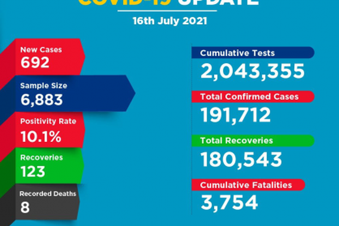 Ministry of Health, Kenya