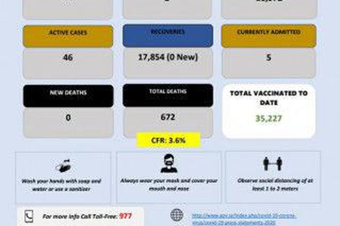 Ministry of Health, Government of the Kingdom of Eswatini