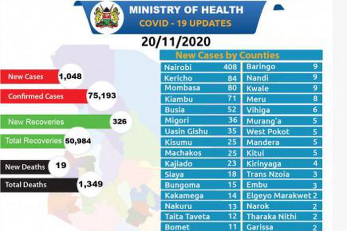 Ministry of Health, Kenya