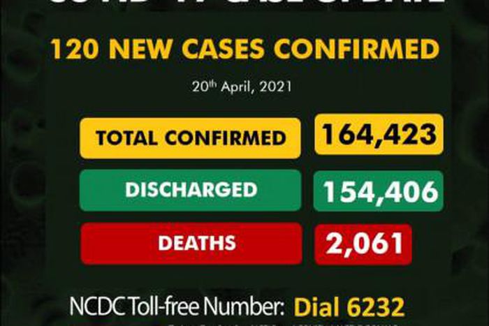 Nigeria Centre for Disease Control (NCDC)