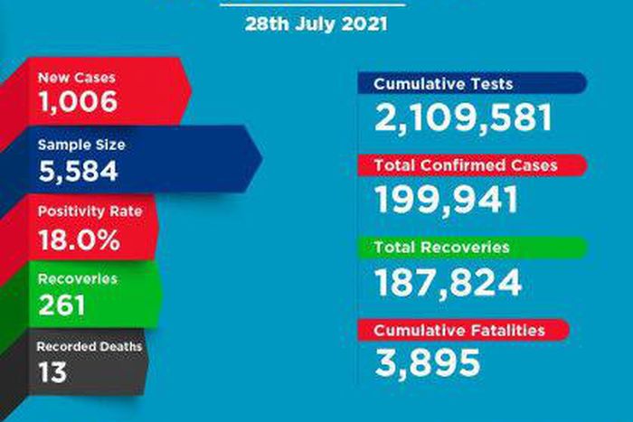 Ministry of Health, Kenya