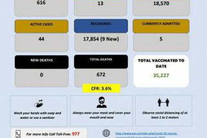 Ministry of Health, Government of the Kingdom of Eswatini