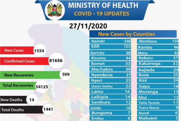 Ministry of Health, Kenya