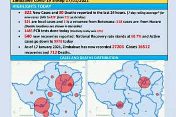 Ministry of Health and Child Care, Zimbabwe