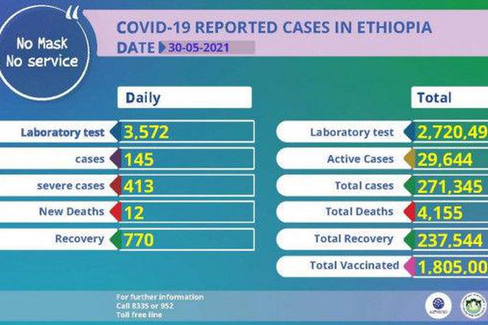 Ministry of Health, Ethiopia
