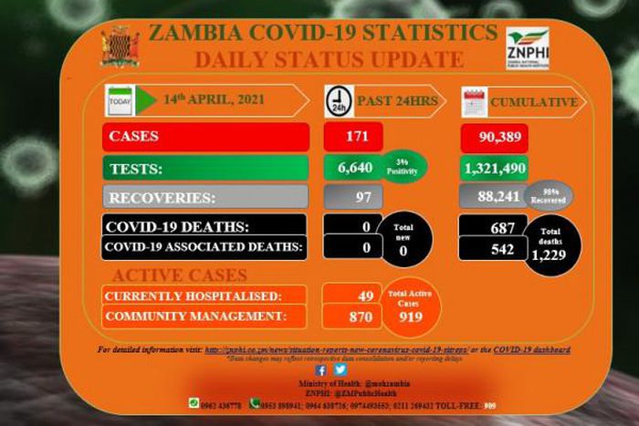 Ministry of Health, Zambia