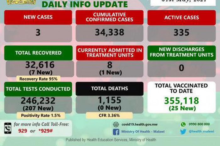 Ministry of Health and Population, Republic of Malawi