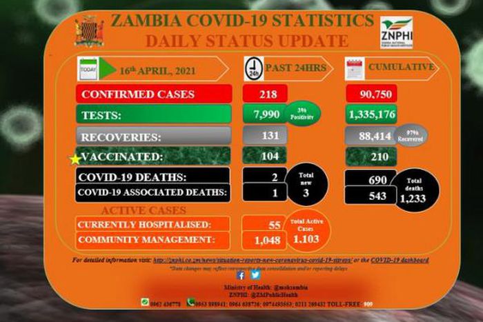 Zambia National Public Health Institute (ZNPHI)