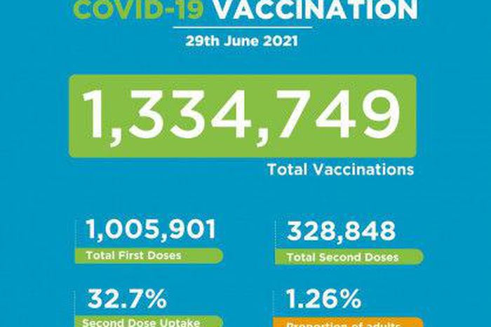 Ministry of Health, Kenya