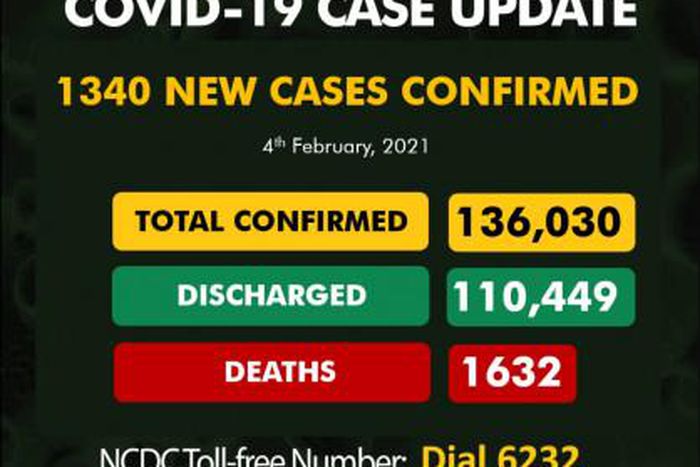 Nigeria Centre for Disease Control (NCDC)