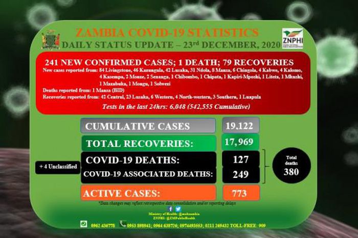 Zambia National Public Health Institute (ZNPHI)