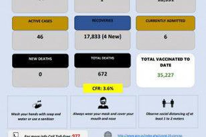 Ministry of Health, Government of the Kingdom of Eswatini
