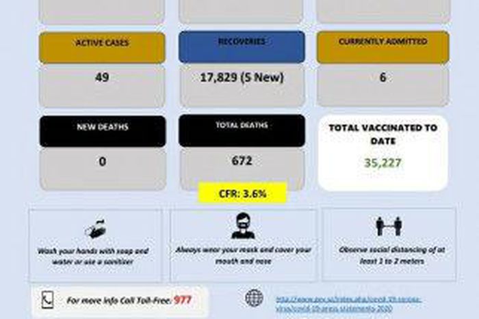 Ministry of Health, Government of the Kingdom of Eswatini