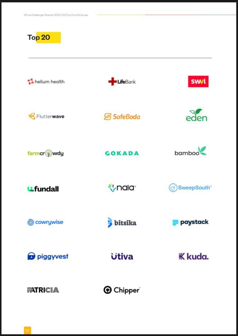 Giants strides for Patricia, as she tops the 2021 African Challenger Brands List