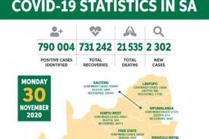 Republic of South Africa, Department of Health