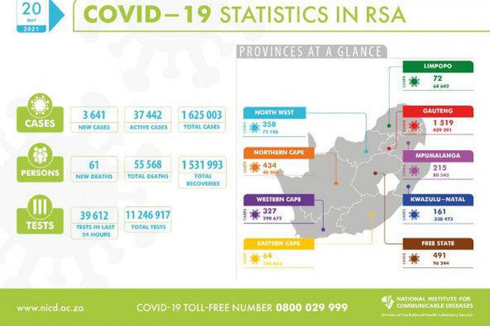National Institute for Communicable Diseases, South Africa (NICD)